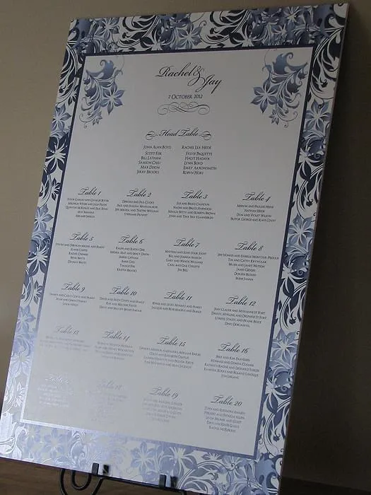 Burning Sapphire Table Chart 2