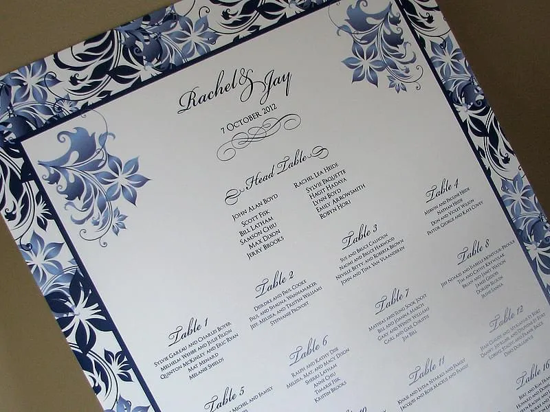 Burning Sapphire Table Chart 3